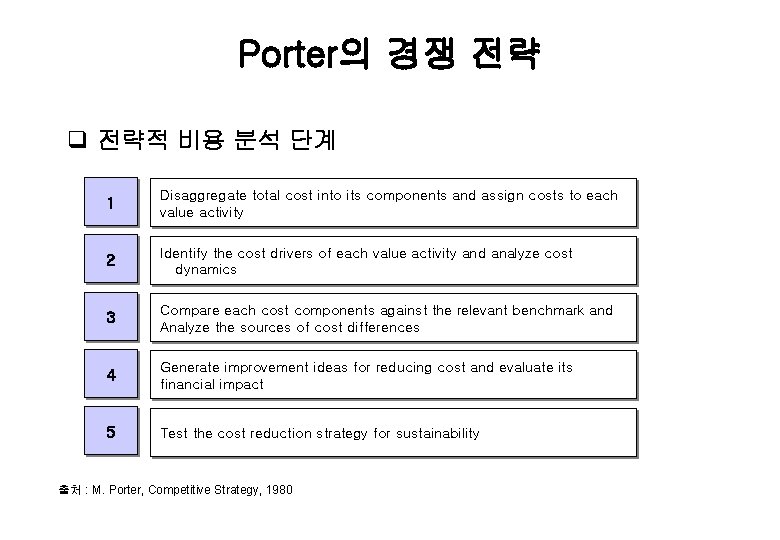 Porter의 경쟁 전략 q 전략적 비용 분석 단계 1 Disaggregate total cost into its