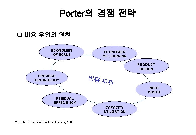 Porter의 경쟁 전략 q 비용 우위의 원천 ECONOMIES OF SCALE ECONOMIES OF LEARNING PRODUCT