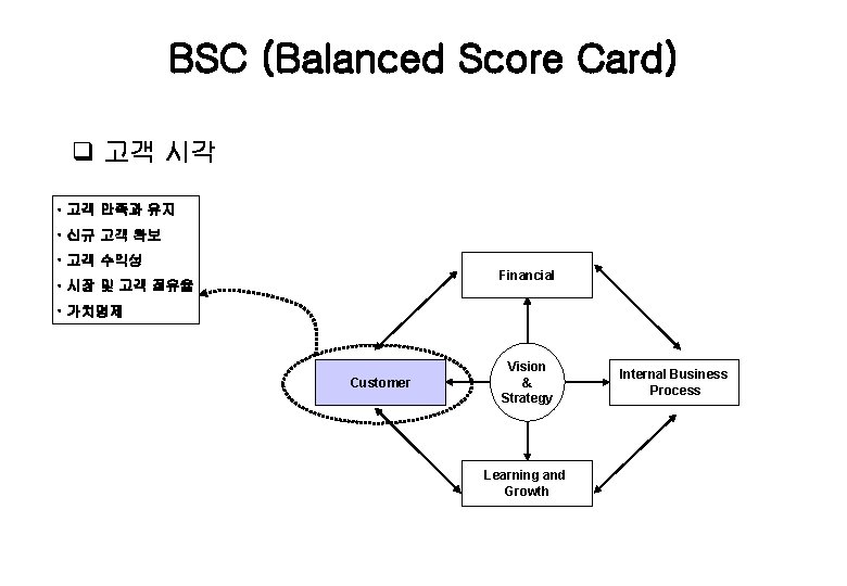 BSC (Balanced Score Card) q 고객 시각 • 고객 만족과 유지 • 신규 고객