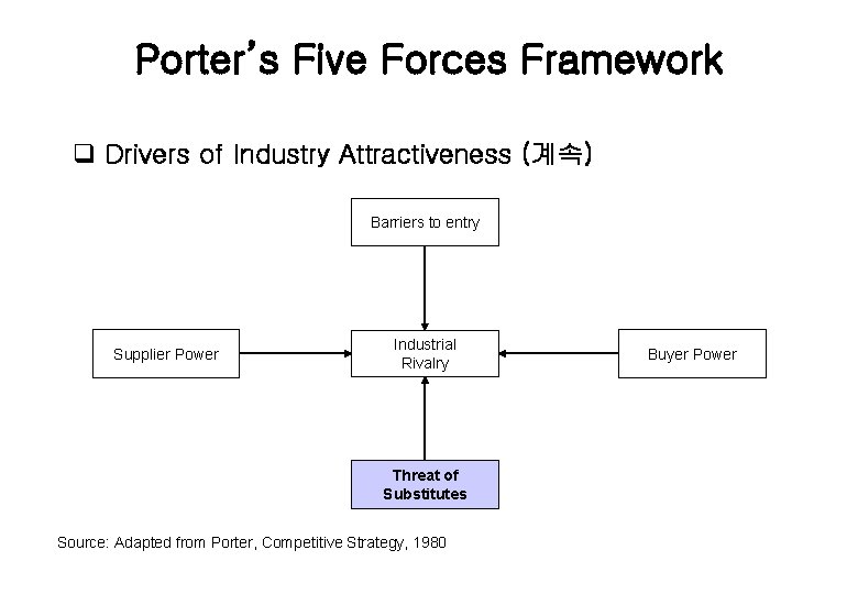 Porter’s Five Forces Framework q Drivers of Industry Attractiveness (계속) Barriers to entry Supplier