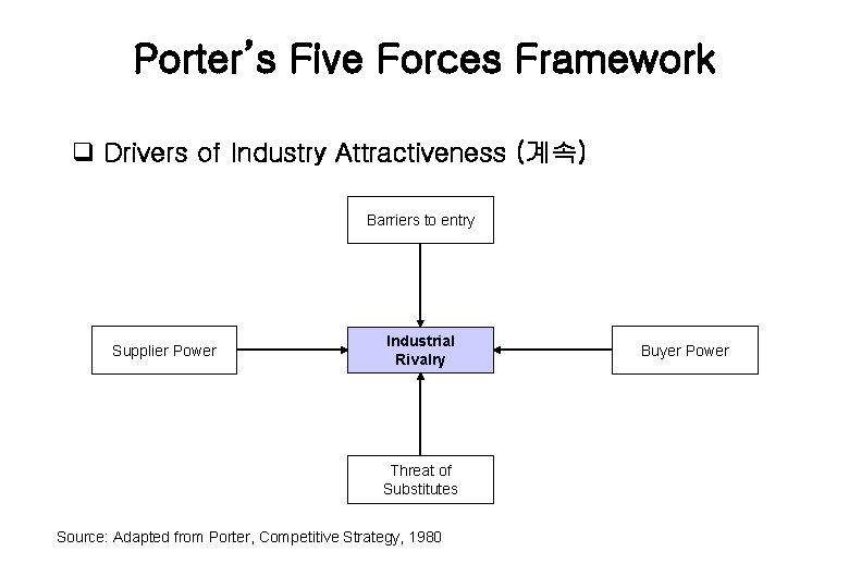 Porter’s Five Forces Framework q Drivers of Industry Attractiveness (계속) Barriers to entry Supplier