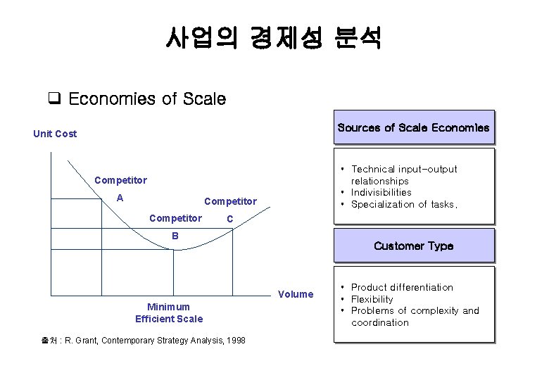 사업의 경제성 분석 q Economies of Scale Sources of Scale Economies Unit Cost •