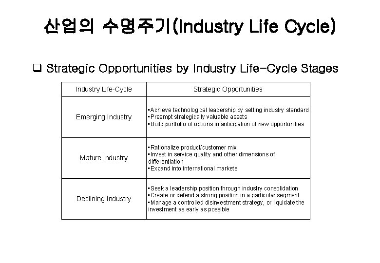 산업의 수명주기(Industry Life Cycle) q Strategic Opportunities by Industry Life-Cycle Stages Industry Life-Cycle Strategic