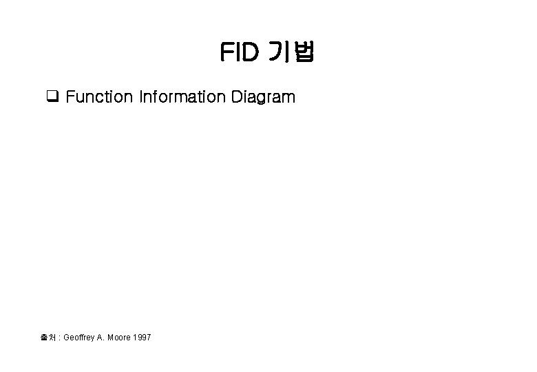 FID 기법 q Function Information Diagram 출처 : Geoffrey A. Moore 1997 