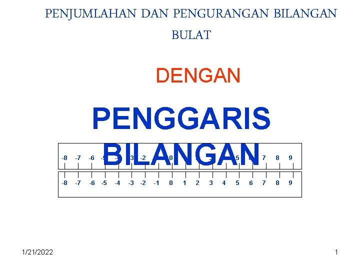 PENJUMLAHAN DAN PENGURANGAN BILANGAN BULAT DENGAN 1/21/2022 PENGGARIS BILANGAN -8 -7 -6 -5 -4