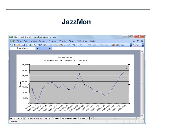 Jazz. Mon 