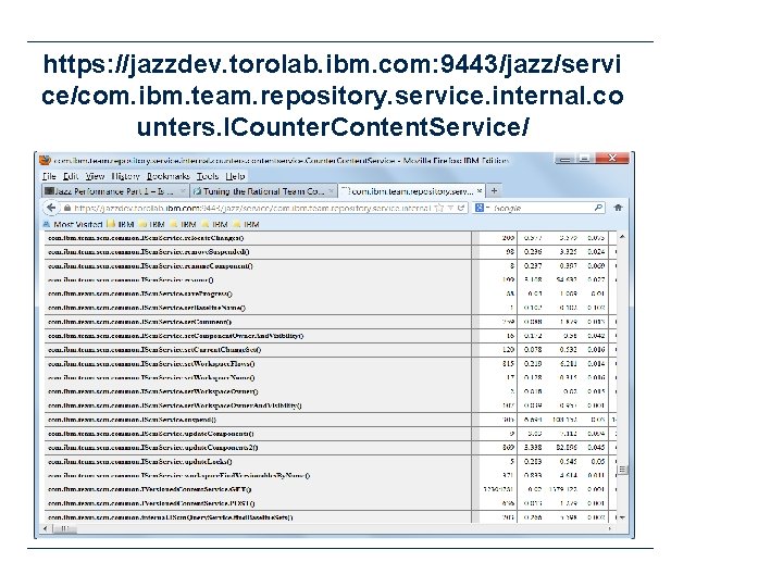 https: //jazzdev. torolab. ibm. com: 9443/jazz/servi ce/com. ibm. team. repository. service. internal. co unters.