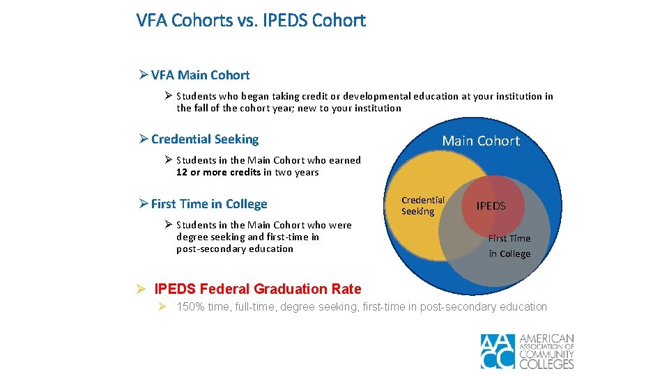 VFA Cohorts vs. IPEDS Cohort Ø VFA Main Cohort Ø Students who began taking
