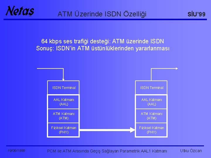 ATM Üzerinde ISDN Özelliği SİU’ 99 64 kbps ses trafiği desteği: ATM üzerinde ISDN