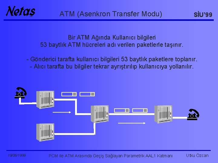 ATM (Asenkron Transfer Modu) SİU’ 99 Bir ATM Ağında Kullanıcı bilgileri 53 baytlık ATM