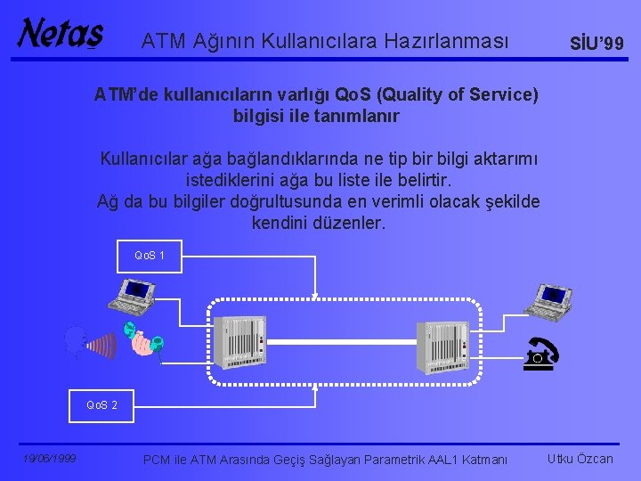 ATM Ağının Kullanıcılara Hazırlanması SİU’ 99 ATM’de kullanıcıların varlığı Qo. S (Quality of Service)