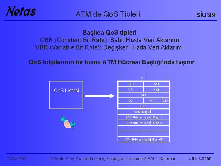 ATM’de Qo. S Tipleri SİU’ 99 Başlıca Qo. S tipleri CBR (Constant Bit Rate):