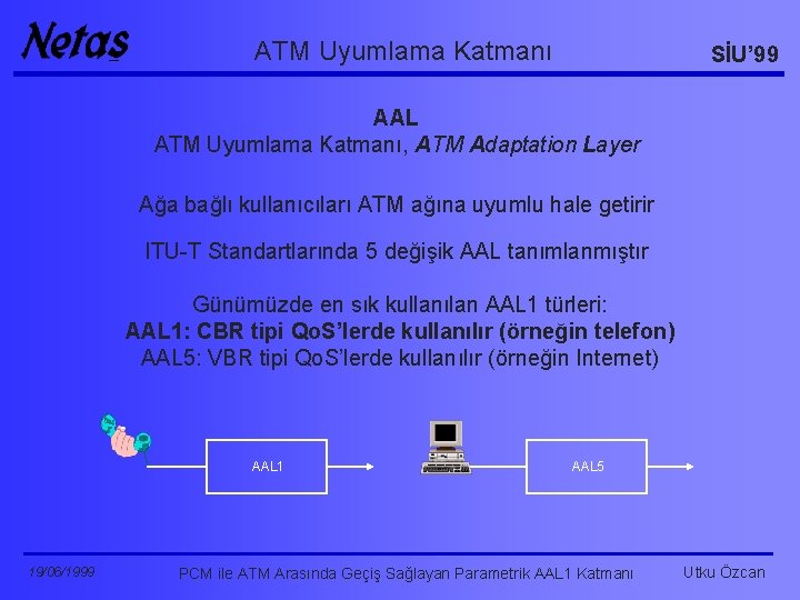 ATM Uyumlama Katmanı SİU’ 99 AAL ATM Uyumlama Katmanı, ATM Adaptation Layer Ağa bağlı