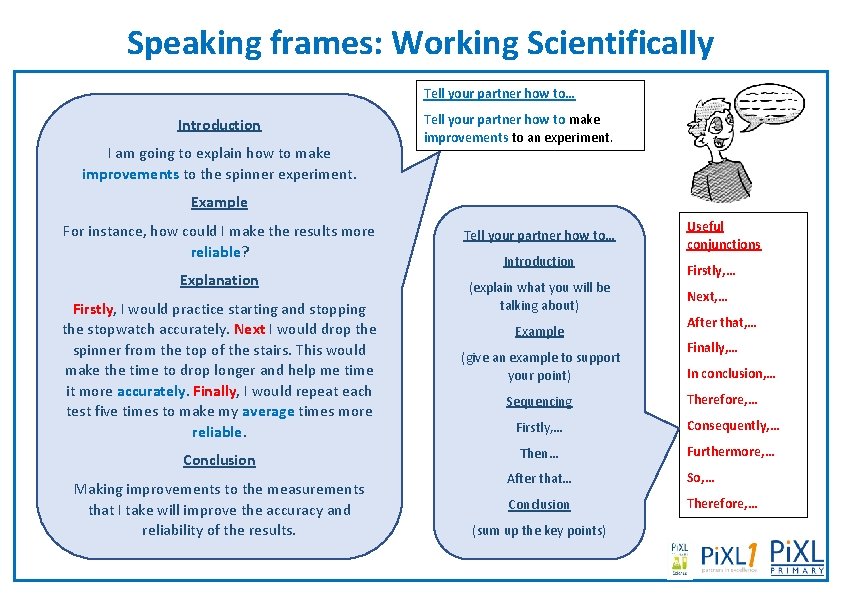 Speaking frames: Working Scientifically Tell your partner how to… Introduction I am going to