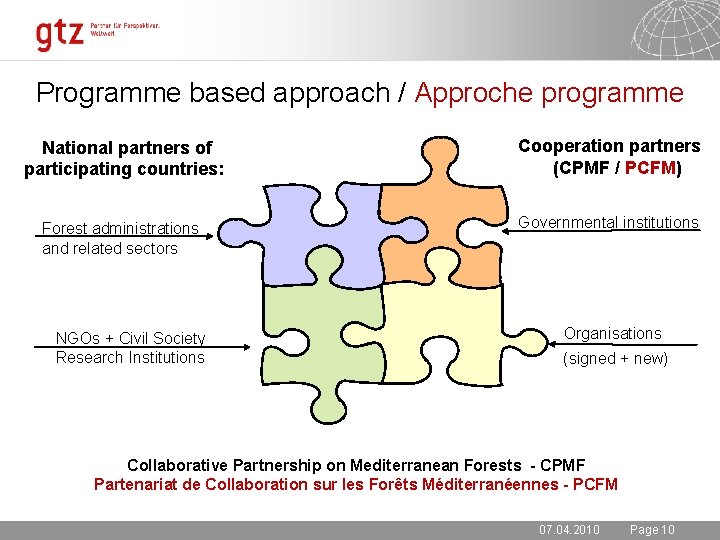 Programme based approach / Approche programme National partners of participating countries: Cooperation partners (CPMF