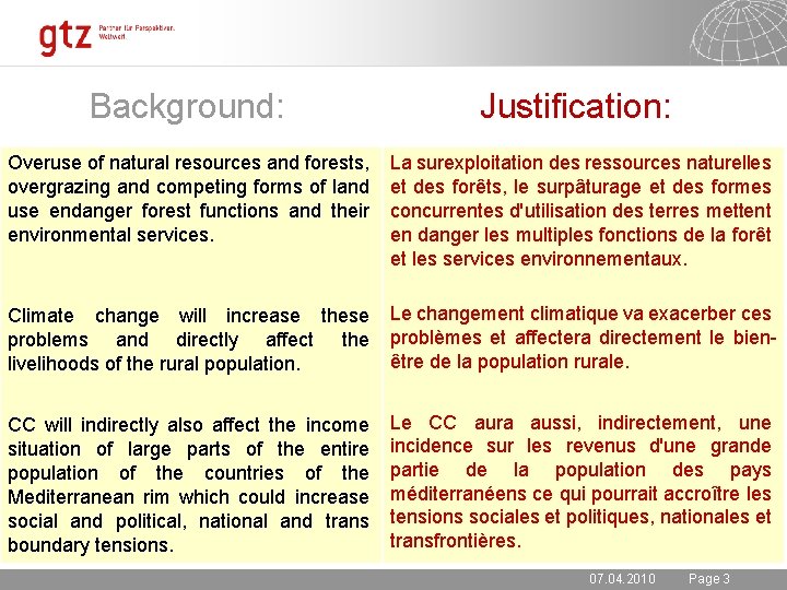 Background: Justification: Overuse of natural resources and forests, overgrazing and competing forms of land