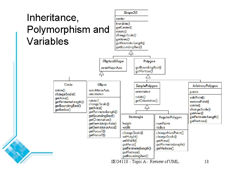 Inheritance, Polymorphism and Variables SEG 4110 - Topic A- Review of UML 18 