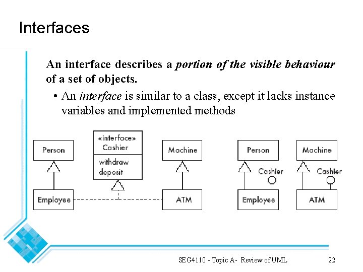 Interfaces An interface describes a portion of the visible behaviour of a set of