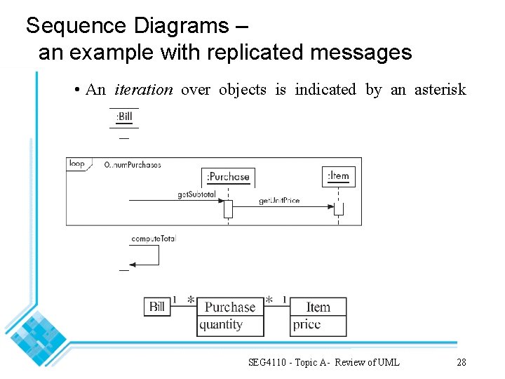 Sequence Diagrams – an example with replicated messages • An iteration over objects is