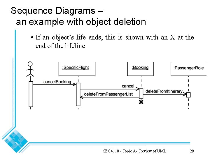 Sequence Diagrams – an example with object deletion • If an object’s life ends,