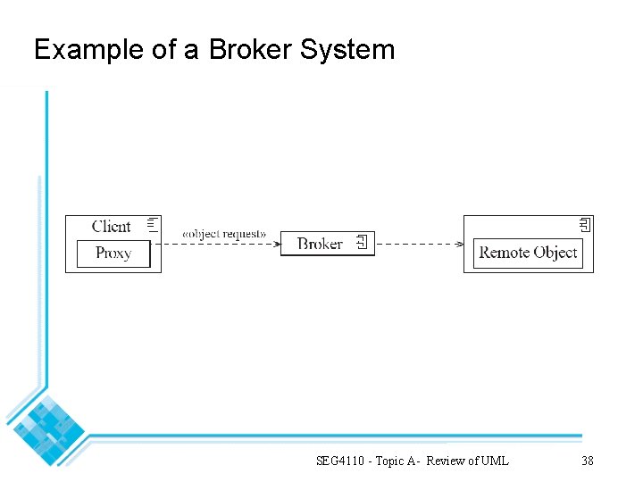 Example of a Broker System SEG 4110 - Topic A- Review of UML 38