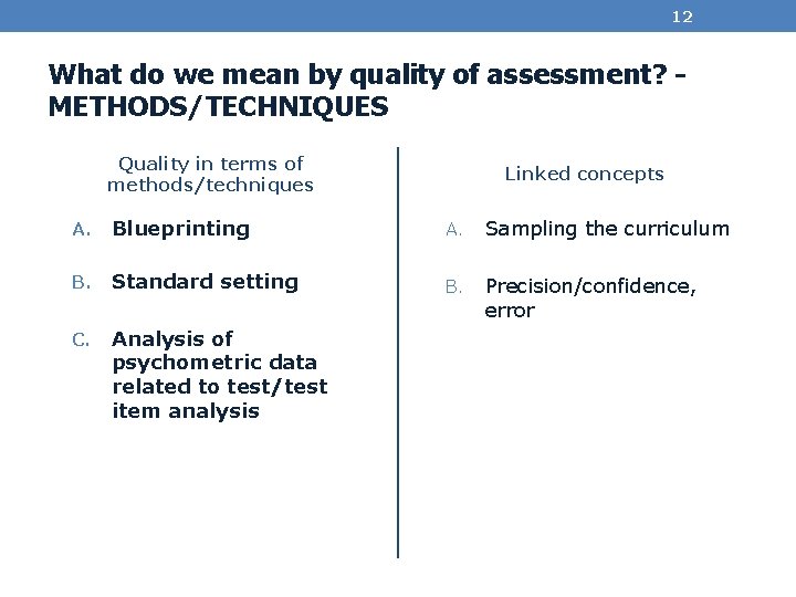 12 What do we mean by quality of assessment? METHODS/TECHNIQUES Quality in terms of