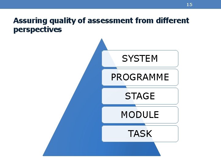 15 Assuring quality of assessment from different perspectives SYSTEM PROGRAMME STAGE MODULE TASK 