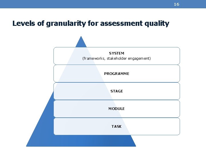 16 Levels of granularity for assessment quality SYSTEM (frameworks, stakeholder engagement) PROGRAMME STAGE MODULE
