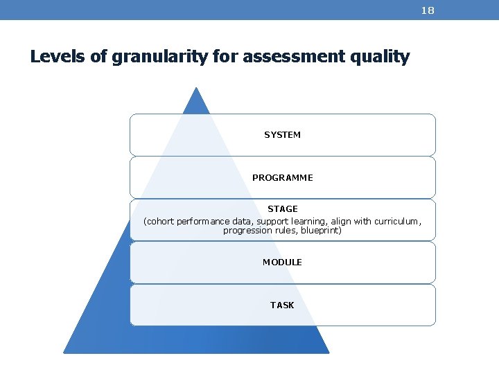 18 Levels of granularity for assessment quality SYSTEM PROGRAMME STAGE (cohort performance data, support