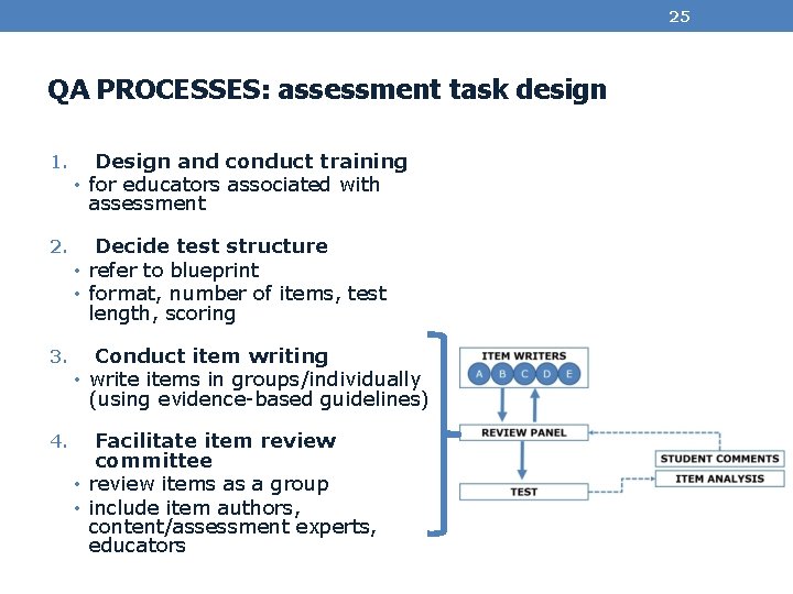 25 QA PROCESSES: assessment task design 1. Design and conduct training • for educators
