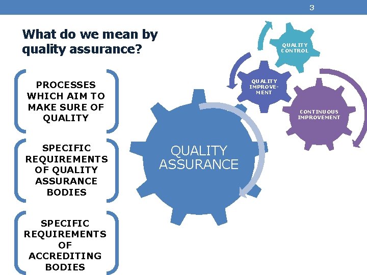 3 What do we mean by quality assurance? QUALITY CONTROL QUALITY IMPROVEMENT PROCESSES WHICH
