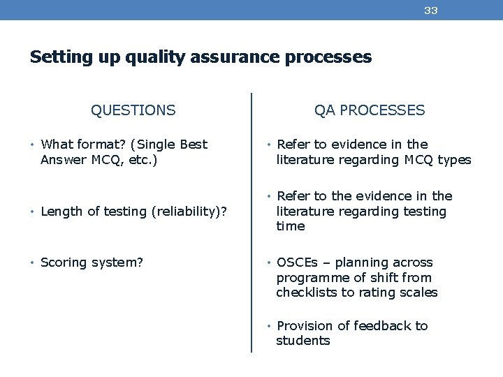 33 Setting up quality assurance processes QUESTIONS • What format? (Single Best Answer MCQ,