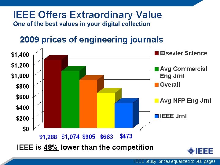 IEEE Offers Extraordinary Value One of the best values in your digital collection 2009
