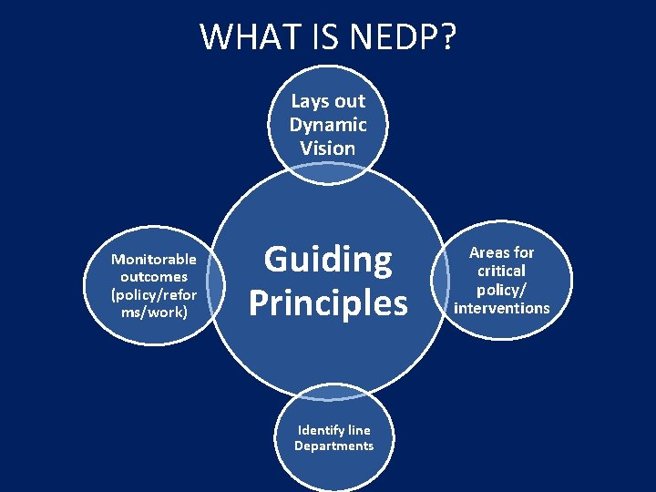 WHAT IS NEDP? Lays out Dynamic Vision Monitorable outcomes (policy/refor ms/work) Guiding Principles Identify