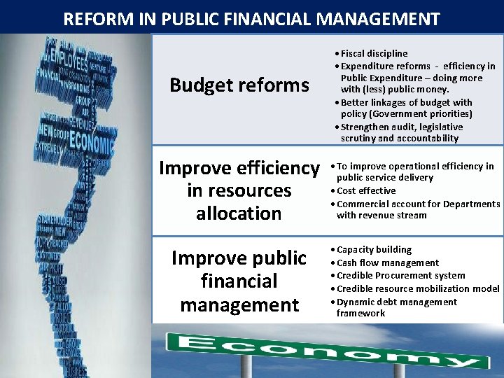 REFORM IN PUBLIC FINANCIAL MANAGEMENT Budget reforms • Fiscal discipline • Expenditure reforms -