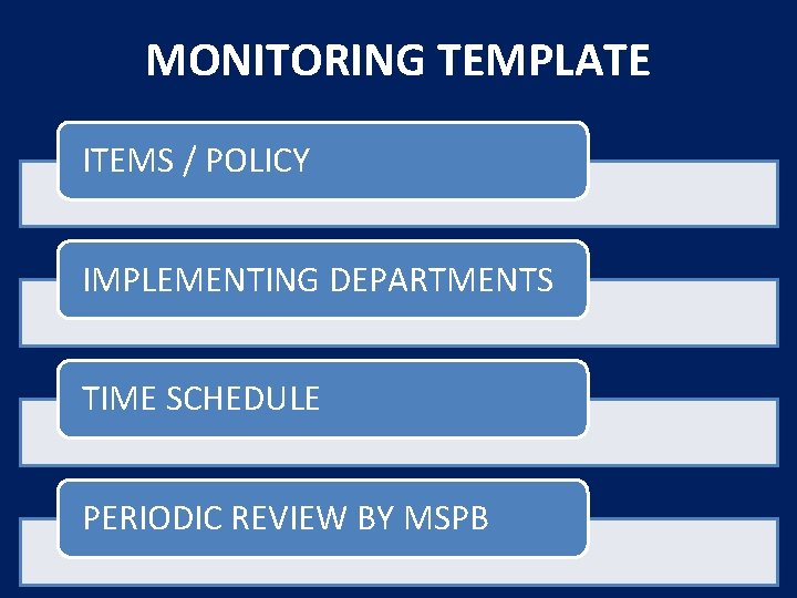 MONITORING TEMPLATE ITEMS / POLICY IMPLEMENTING DEPARTMENTS TIME SCHEDULE PERIODIC REVIEW BY MSPB 