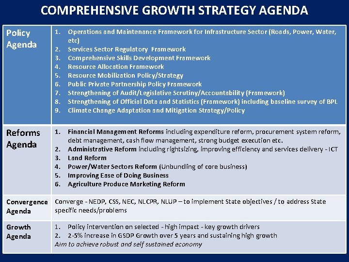 COMPREHENSIVE GROWTH STRATEGY AGENDA Policy Agenda 1. Operations and Maintenance Framework for Infrastructure Sector