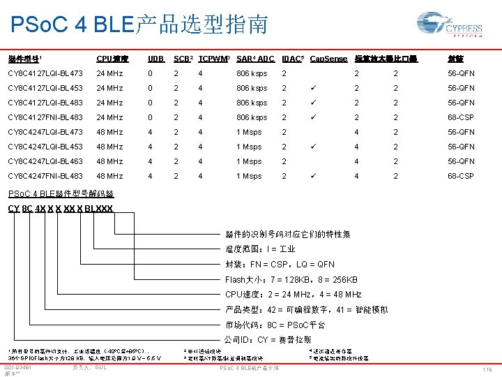 PSo. C 4 BLE产品选型指南 器件型号 1 CPU速度 UDB SCB 2 TCPWM 3 SAR 4
