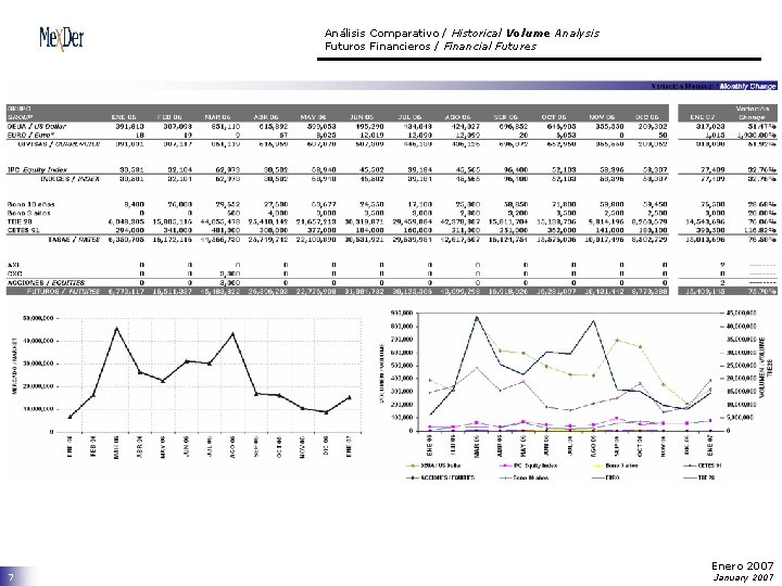 Análisis Comparativo / Historical Volume Analysis Futuros Financieros / Financial Futures 7 Enero 2007