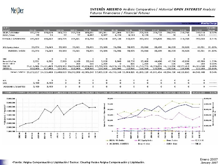 INTERÉS ABIERTO Análisis Comparativo / Historical OPEN INTEREST Analysis Futuros Financieros / Financial Futures