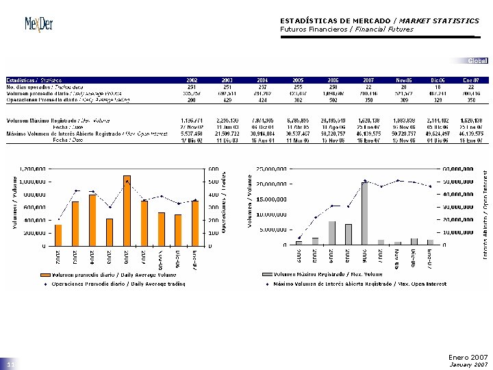 ESTADÍSTICAS DE MERCADO / MARKET STATISTICS Futuros Financieros / Financial Futures 11 Enero 2007