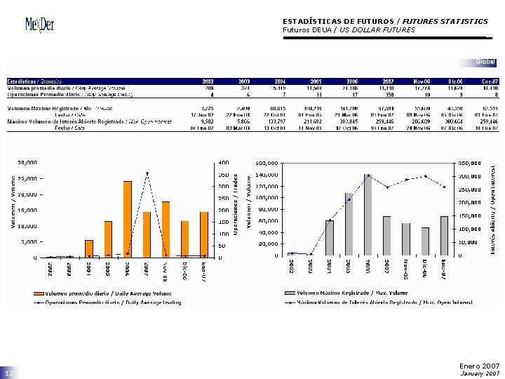 ESTADÍSTICAS DE FUTUROS / FUTURES STATISTICS Futuros DEUA / US DOLLAR FUTURES 12 Enero