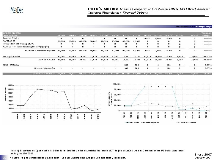 INTERÉS ABIERTO Análisis Comparativo / Historical OPEN INTEREST Analysis Opciones Financieras / Financial Options