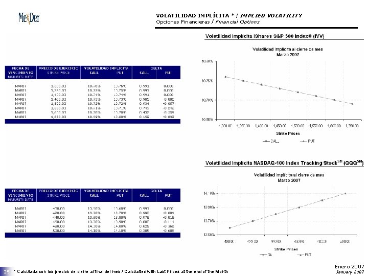 VOLATILIDAD IMPLÍCITA * / IMPLIED VOLATILITY Opciones Financieras / Financial Options 29 * Calculada