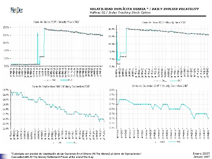 VOLATILIDAD IMPLÍCITA DIARIA * / DAILY IMPLIED VOLATILITY Naftrac 02 / Index Tracking Stock