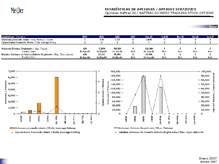 ESTADÍSTICAS DE OPCIONES / OPTIONS STATISTICS Opciones Naftrac 02 / NAFTRAC 02 INDEX TRACKING