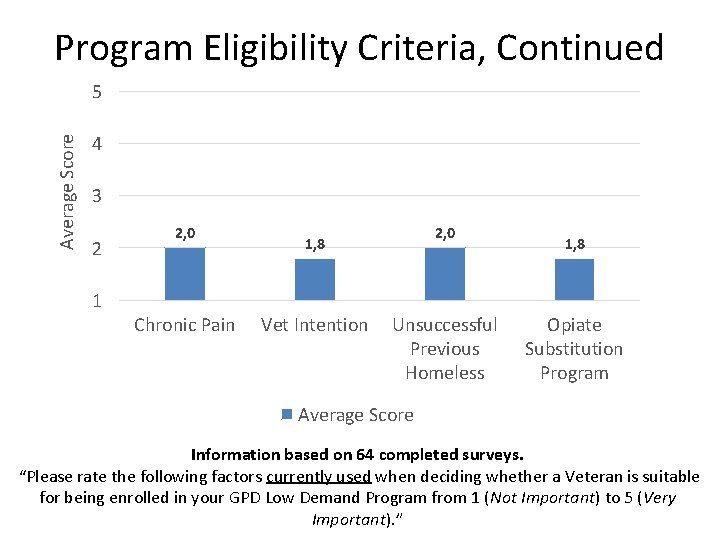Program Eligibility Criteria, Continued Average Score 5 4 3 2 2, 0 1, 8