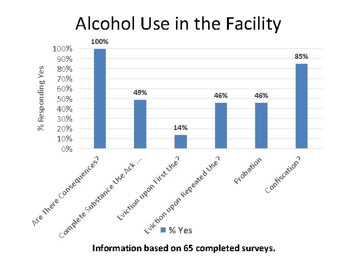 n io ict Ev on up n io ict nf n? io at isc
