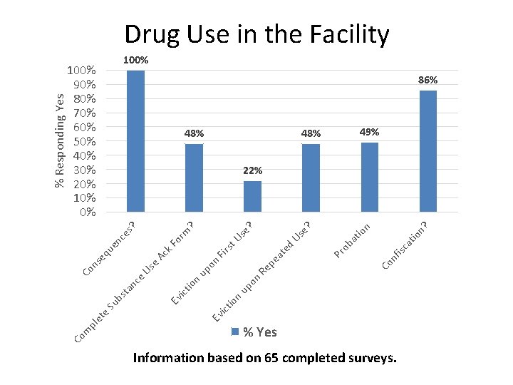 m Co io n ict on up io n ict Ev e Us ?