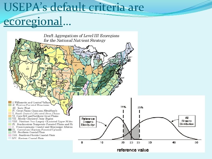 USEPA’s default criteria are ecoregional… 